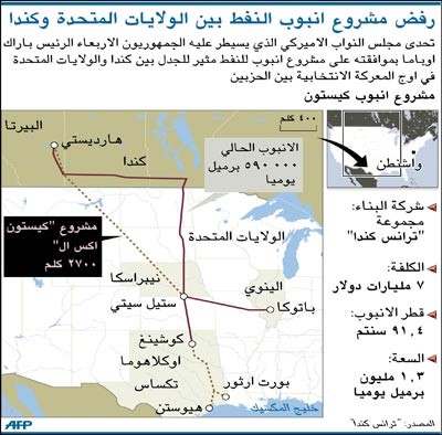 مجلس النواب الأميركي يتحدى أوباما بموافقته على مشروع أنبوب للنفط مثير للجدل