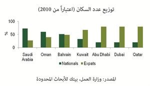«بيتك للأبحاث»: فرص هائلة تنتظر المطورين العقاريين في السعودية
