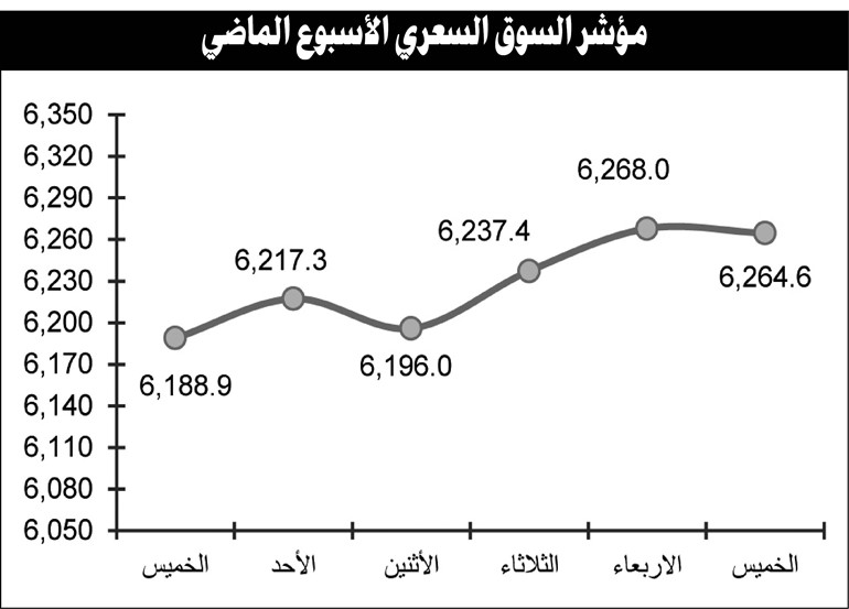 نتائج الربع الأول انعكست إيجابياً على تعاملات السوق وتوقعات باستمرار النشاط