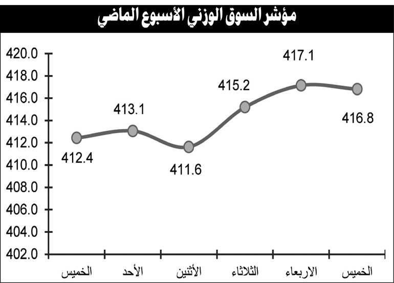 نتائج الربع الأول انعكست إيجابياً على تعاملات السوق وتوقعات باستمرار النشاط