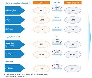 إيغورين: انطلاقة «برقان» للتوسع الإقليمي بدأت بالاستحواذ على «يورو بنك» التركي