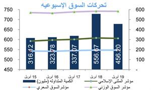«المثنى»: إعلانات الأرباح وراء موجة نشاط البورصة