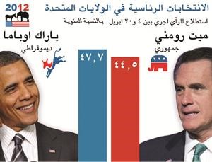 غينغريتش يواصل المعركة في نورث كارولينا رغم ديون حملته