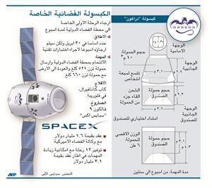 إرجاء الرحلة الأولى لمركبة خاصة إلى محطة الفضاء الدولية لمدة أسبوع