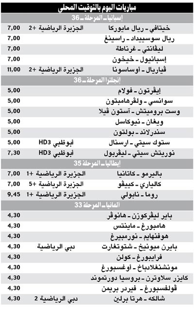 أرسنال لتأمين المقعد الأوربي.. ونابولي للفوز على الذئاب
