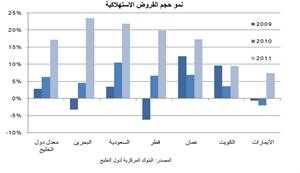«الوطني»: معدلات نمو الموجودات المصرفية ومؤشرات الربحية تتباين بين «الخليج»