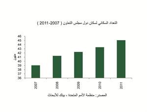 «بيتك للأبحاث»: التضخم في الكويت يرتفع إلى 4.1% خلال مارس