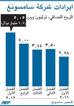 «سامسونغ» تطلق أرفع مشغل أقراص ضوئية في العالم