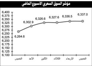 استمرار الزخم المضاربي على الأسهم الرخيصة خاصة مجموعة «المدينة» وشركاتها التابعة
