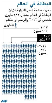 منظمة العمل: لا نهاية في الأفق لأزمة العمل العالمية