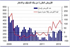 «الوطني»: 246 مليون دينار مبيعات القطاع العقاري في مارس