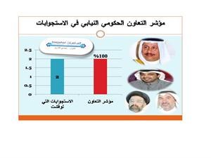 «اتجاهات» يرصد مؤشر التعاون بين السلطتين في 75 يوماً: بلغ أقصى درجة في الاستجوابات والقوانين ولجان التحقيق