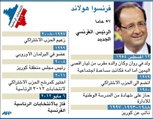 «فرنسوا الثاني».. يدخل الإليزيه 15 الجاري.. وفاليري سيدة فرنسا الأولى «بدون زواج رسمي».. وطليقة الرئيس الجديد سعيدة بفوزه 