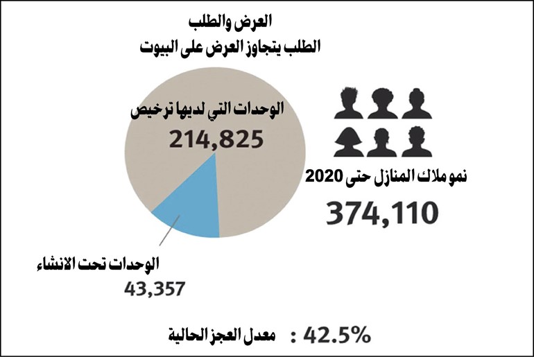 الصقر: «الوطني» يحرص على تقديم أفضل الخدمات والفرص الاستثمارية لعملائه 