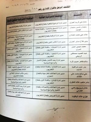 كشف القرار الاداري رقم 6882012﻿