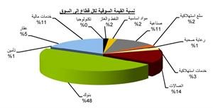 «بيان»: بعثة صندوق النقد حذرت من استنزاف الإنفاق الحكومي في الكويت لكامل الإيرادات النفطية بحلول 2017