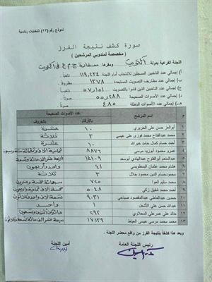  وصورة متناقلة عبر المواقع الالكترونية لفرز الاصوات في السفارة﻿