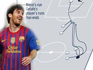 نجم برشلونة ليونيل ميسي امكانيات خارقة تتحدى التكنولوجيا
