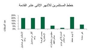 «بيتك للأبحاث»: 28 صندوقاً للبنية التحتية تجمع 16.1 مليار دولار في 2011   