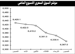 عمليات البيع سيطرت على التداول وسط مخاوف من تداعيات الأحداث السياسية