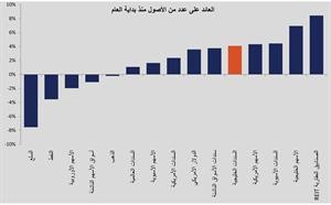 «الخليج للاستثمار»: تداعيات أزمة اليونان تتضاءل إزاء الأعباء المالية الثقيلة للبنوك في إسبانيا وإيطاليا