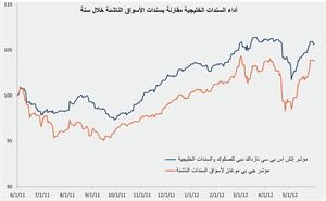 «الخليج للاستثمار»: تداعيات أزمة اليونان تتضاءل إزاء الأعباء المالية الثقيلة للبنوك في إسبانيا وإيطاليا