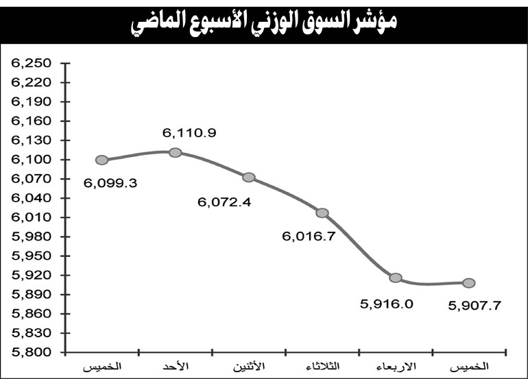 الأزمة السياسية وتردي الوضع الاقتصادي يهويان بمؤشرات البورصة