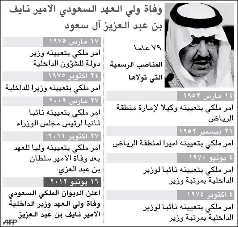 أمان وراحة ضيوف الرحمن.. أولوية مطلقة للفقيد الكبير