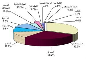 «الاستثمارات الوطنية»: أداء متوازن للأسهم التشغيلية على المستوى السعري رغم الحالة الضبابية في المشهد السياسي