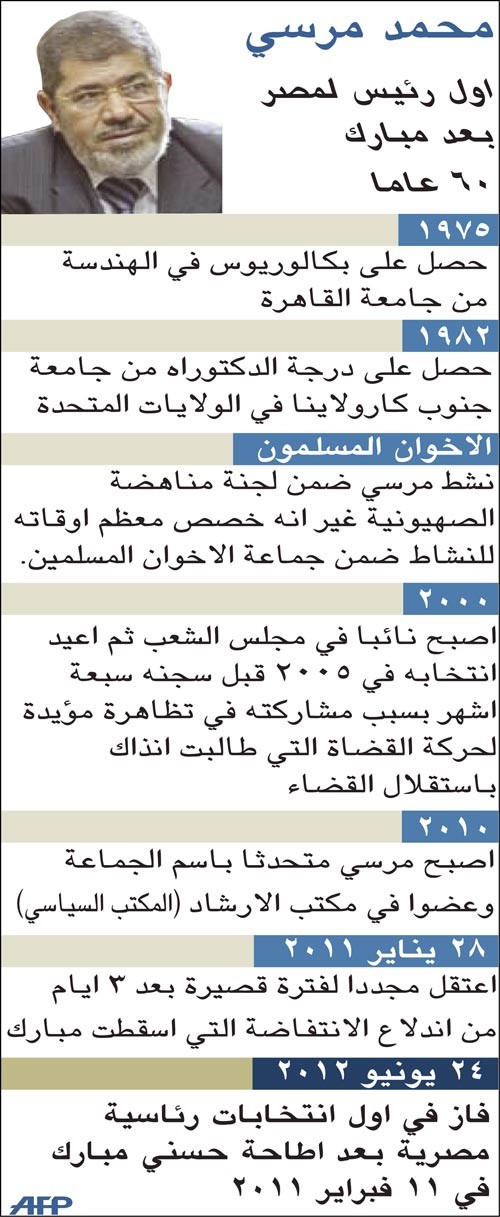 الرئاسة المصرية تنفي تصريح مرسي لوكالة «فارس» حول تعزيز العلاقات مع إيران.. و«مرسي ميتر» صفحة على «فيسبوك» لقياس أداء الرئيس الجديد في المائة يوم الأولى 