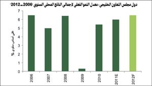 «بيتك للأبحاث»: دول الخليج مُحصّنة من أمواج أزمة اليورو .. لكن التحوط واجب