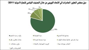 «بيتك للأبحاث»: دول الخليج مُحصّنة من أمواج أزمة اليورو .. لكن التحوط واجب
