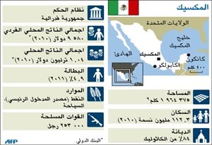 بينا نيتو.. الرئيس المنتخب للطبقة الراقية يعيد الحزب الثوري إلى الحكم في المكسيك بعد غياب 12 عاماً