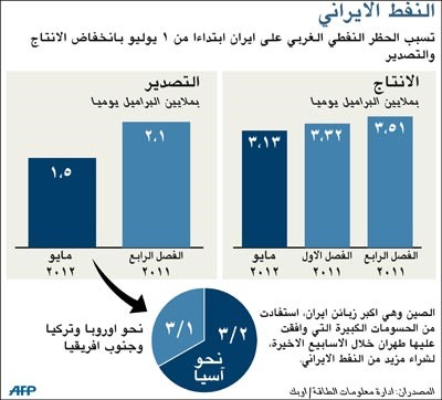 أميركا تعزز تواجدها العسكري في الخليج وتحذر إيران: لا تفكروا ولو للحظة في إغلاق مضيق هرمز