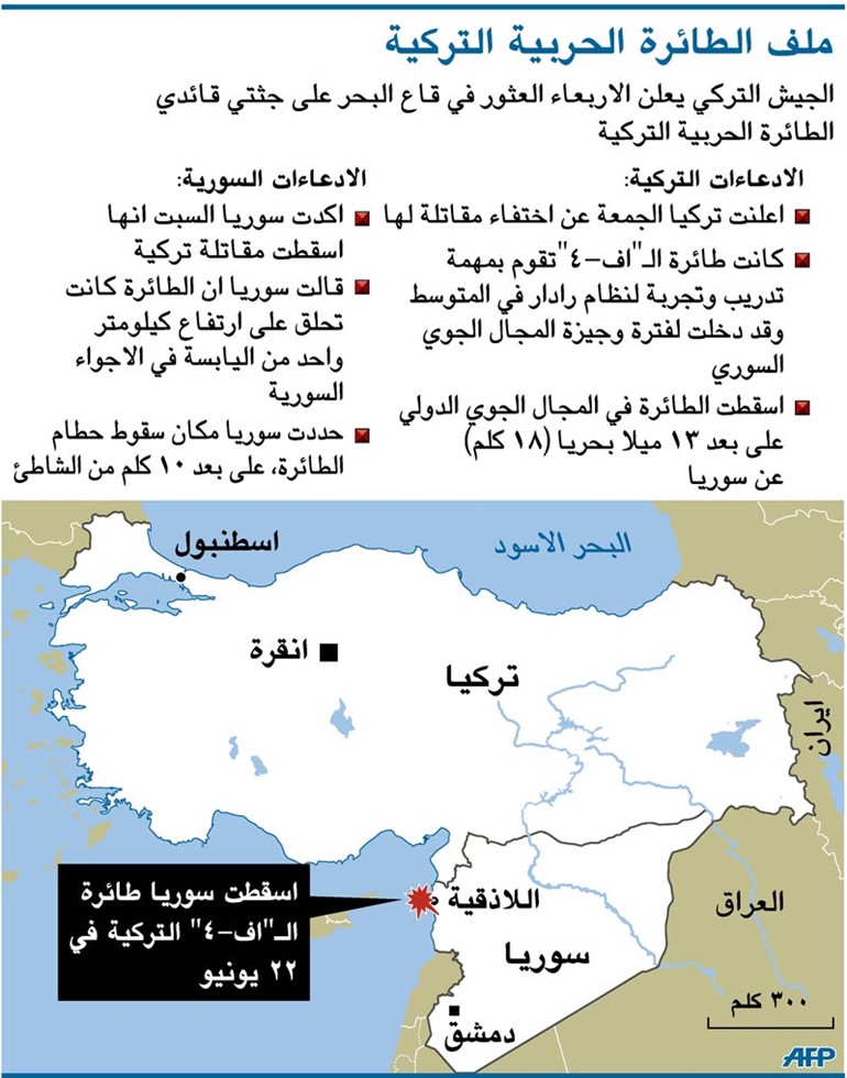 انتشال جثتي قائد الطائرة التركية التي أسقطتها سورية ومساعده