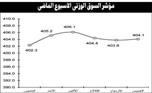 نشاط بعض المجاميع يعيد الزخم للسوق وتوقعات باستمرار الأداء المتذبذب
