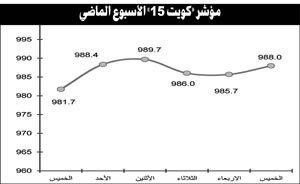 نشاط بعض المجاميع يعيد الزخم للسوق وتوقعات باستمرار الأداء المتذبذب