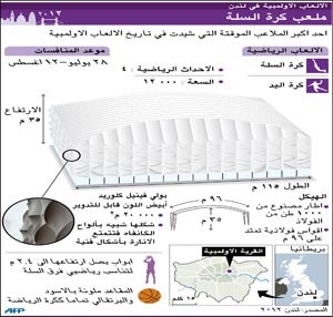  ملبورن 1956: برميل بارود الحرب الباردة «ينفجر» في حوض كرة الماء