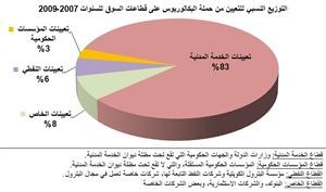 دراسة: طرح برامج غير متوافرة بالجامعة ومطلوبة  في سوق العمل