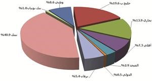 «الجمان»: 93.5 مليون دينار مجموع أعباء مخصصات القروض والسلفيات للقطاع المصرفي خلال الربع الأول