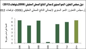 «بيتك للأبحاث»: تعافي الاقتصاد العالمي.. لايزال هشاً