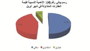 «الدولي»: 944.3 مليون دينار بلغ إجمالي قيمة العقارات المتداولة للربع الثاني 