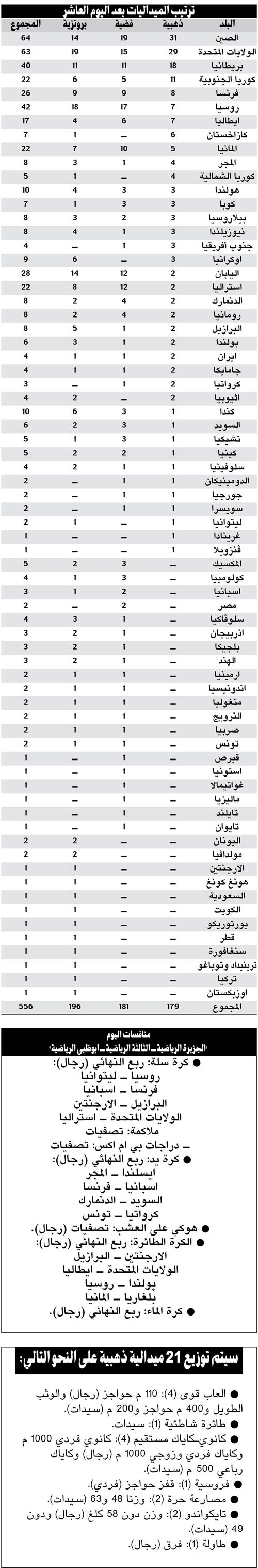 حبيبة أول تونسية تحرز ميدالية في الألعاب الأولمبية بفوزها بفضية سباق 3 آلاف متر موانعصور من الأولمبياد