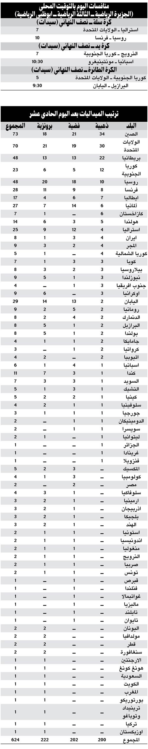 ذهبية أومنيوم للبريطانية تروت