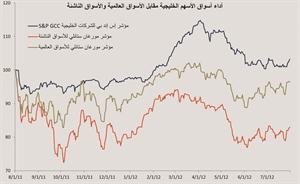 «الخليج للاستثمار»: استمرار النمو الاقتصادي الإيجابي لدول مجلس التعاون