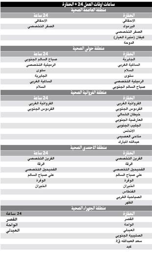 الوطيان: مراكز الرعاية الأولية تعمل بخفارات وعلى مدار اليوم طوال أيام «الفطر»