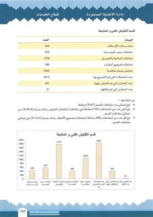  والتفتيش الفني

