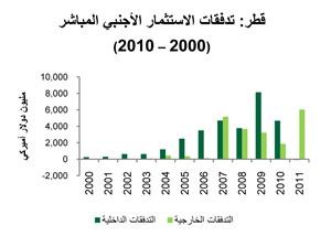«بيتك»: توقعات بنمو الاقتصاد القطري بنسبة 8% العام الحالي