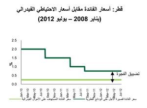 «بيتك»: توقعات بنمو الاقتصاد القطري بنسبة 8% العام الحالي