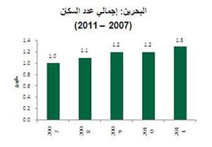 «بيتك»: البحرين تمضي قدماً لاستعادة الثقة في اقتصادها